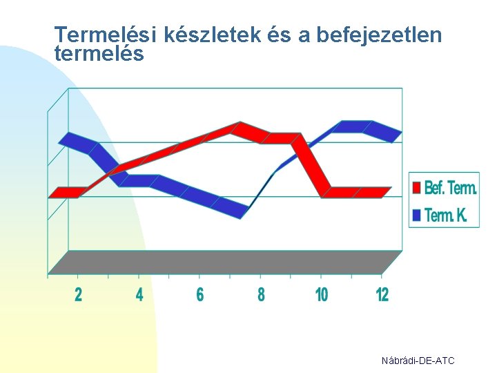 Termelési készletek és a befejezetlen termelés Nábrádi-DE-ATC 