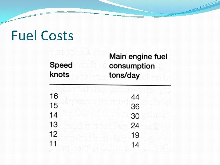 Fuel Costs 