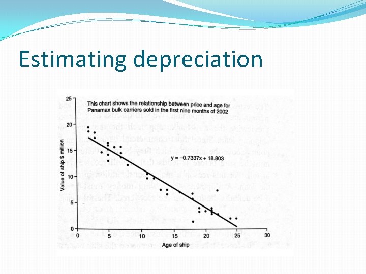 Estimating depreciation 