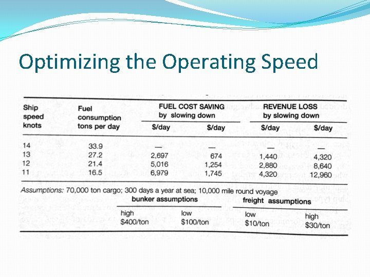 Optimizing the Operating Speed 