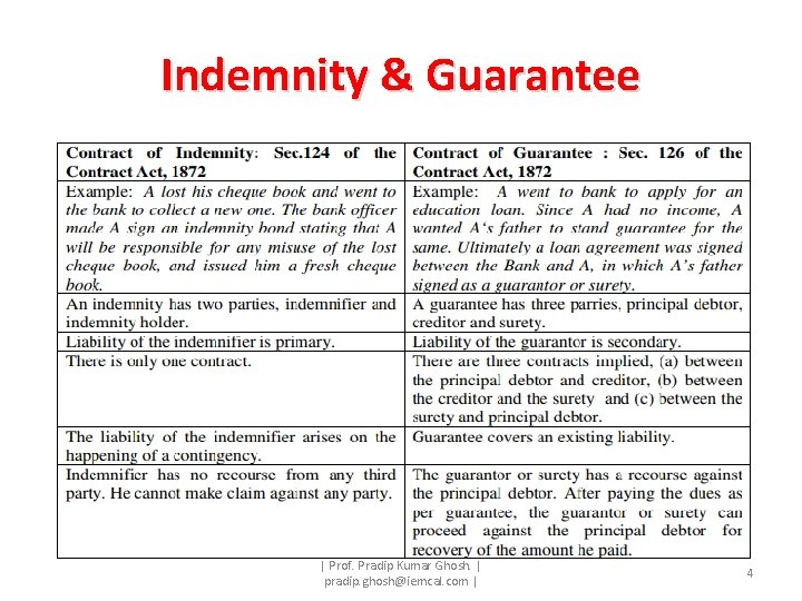Indemnity & Guarantee | Prof. Pradip Kumar Ghosh. | pradip. ghosh@iemcal. com | 4