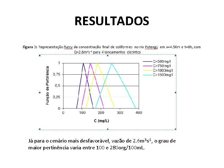 RESULTADOS Já para o cenário mais desfavorável, vazão de 2. 6 m 3 s-1,