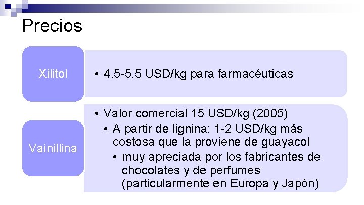 Precios Xilitol Vainillina • 4. 5 -5. 5 USD/kg para farmacéuticas • Valor comercial