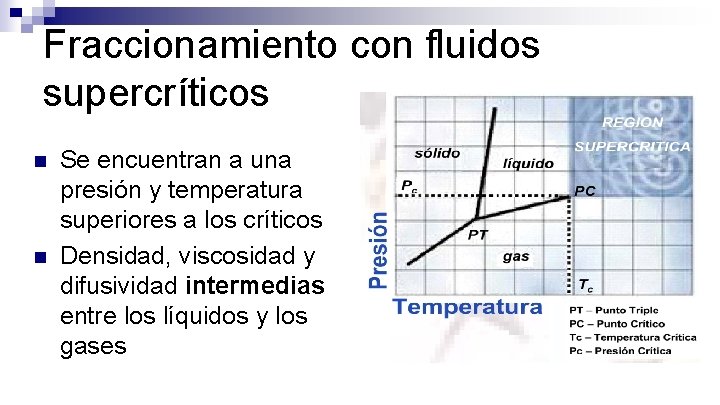 Fraccionamiento con fluidos supercríticos n n Se encuentran a una presión y temperatura superiores