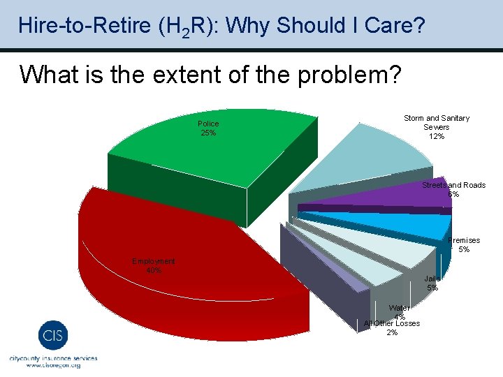 Hire-to-Retire (H 2 R): Why Should I Care? What is the extent of the