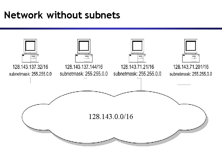 Network without subnets 128. 143. 0. 0/16 Network without subnets 128. 143. 0. 0/16