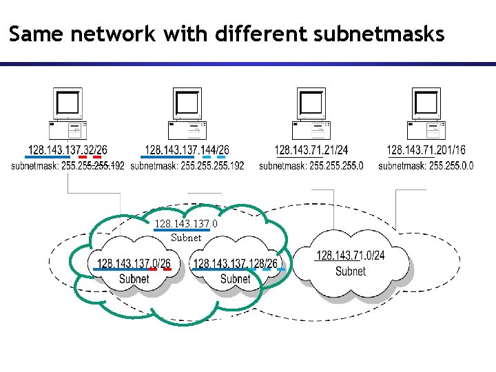 Same network with different subnetmasks 128. 143. 137. 0 Subnet Same network with different subnetmasks 128. 143. 137. 0 Subnet