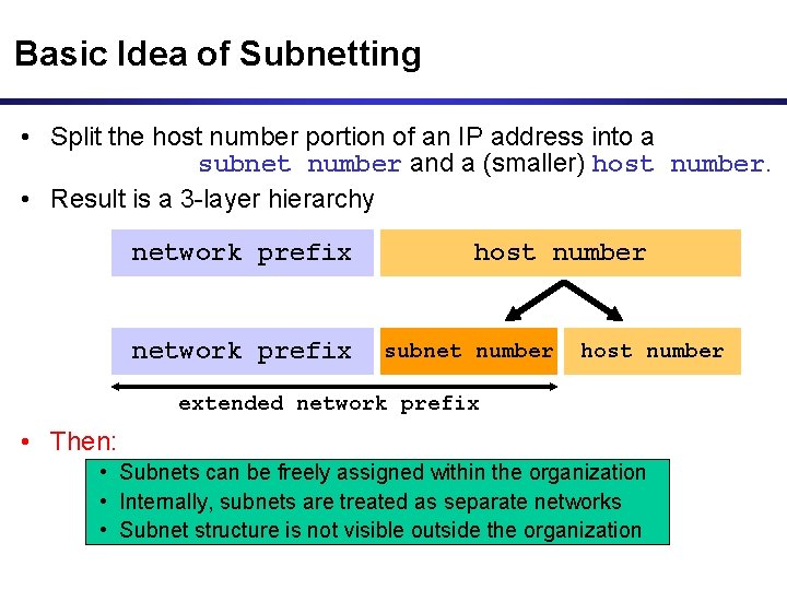 Basic Idea of Subnetting • Split the host number portion of an IP address Basic Idea of Subnetting • Split the host number portion of an IP address