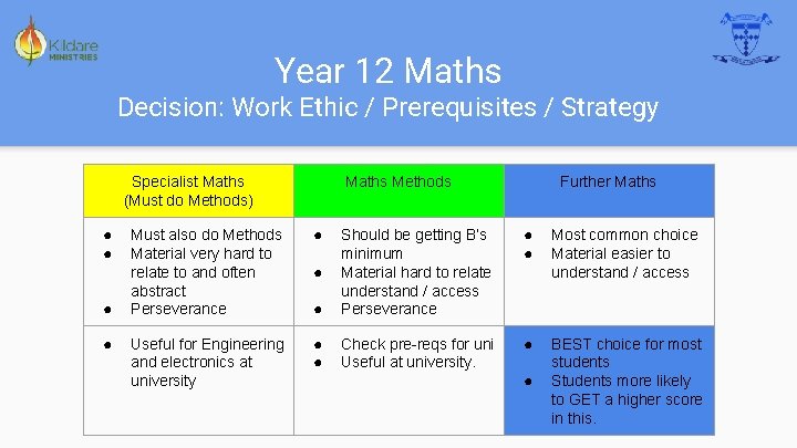 Year 12 Maths Decision: Work Ethic / Prerequisites / Strategy Specialist Maths (Must do