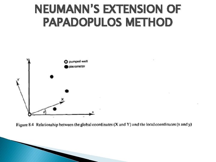 NEUMANN’S EXTENSION OF PAPADOPULOS METHOD 