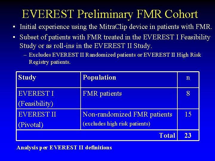EVEREST Preliminary FMR Cohort • Initial experience using the Mitra. Clip device in patients