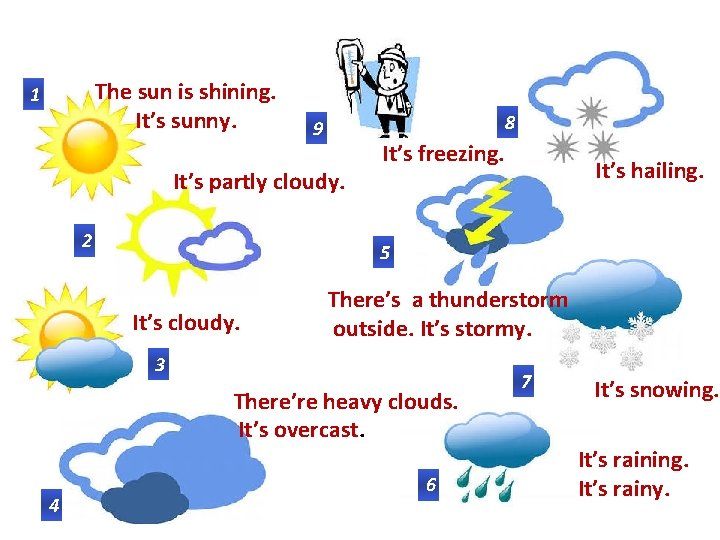 The sun is shining. It’s sunny. 1 8 9 It’s partly cloudy. 2 It’s The sun is shining. It’s sunny. 1 8 9 It’s partly cloudy. 2 It’s