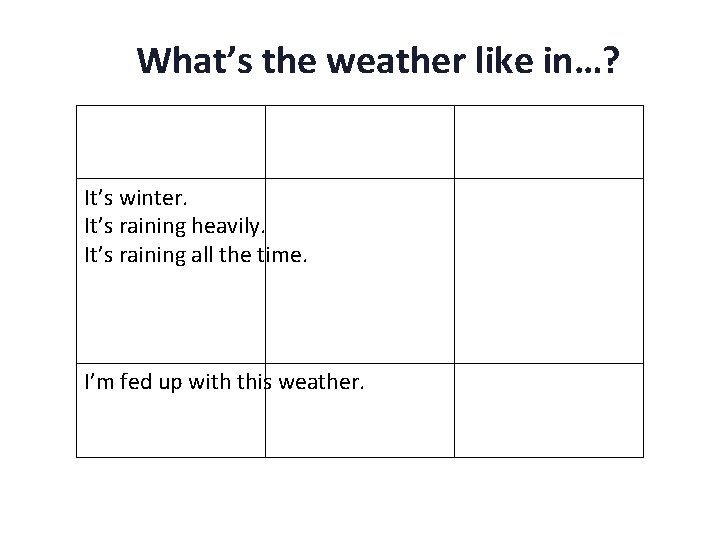 What’s the weather like in…? Scotland Switzerland It’s winter. It’s raining heavily. It’s raining What’s the weather like in…? Scotland Switzerland It’s winter. It’s raining heavily. It’s raining