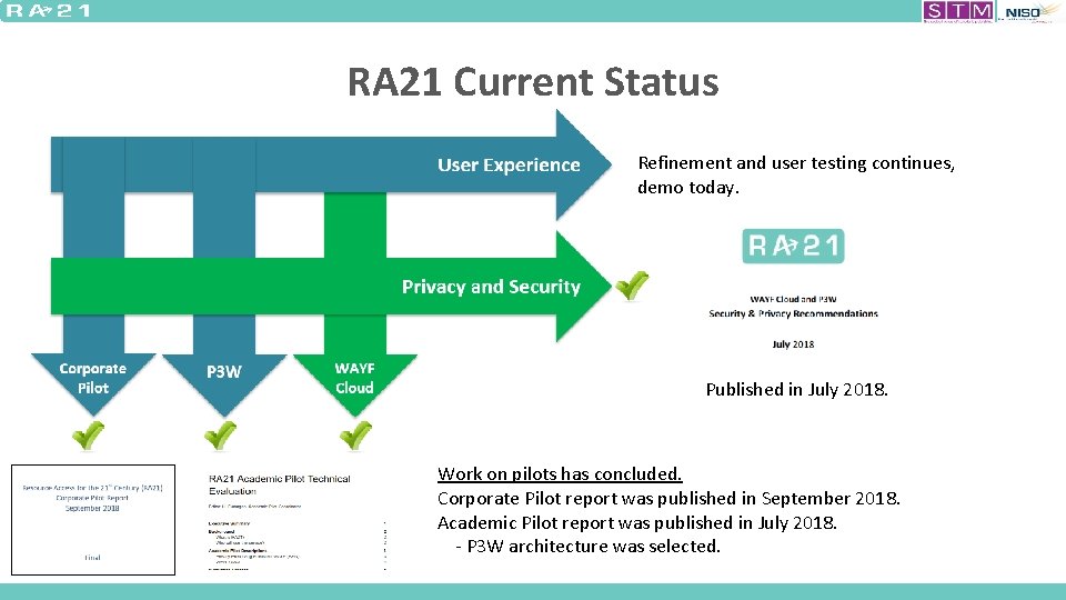 RA 21 Current Status Refinement and user testing continues, demo today. Published in July