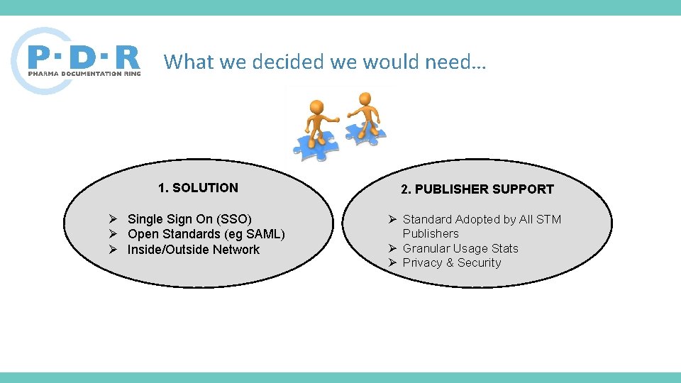 What we decided we would need… 1. SOLUTION 2. PUBLISHER SUPPORT Ø Single Sign
