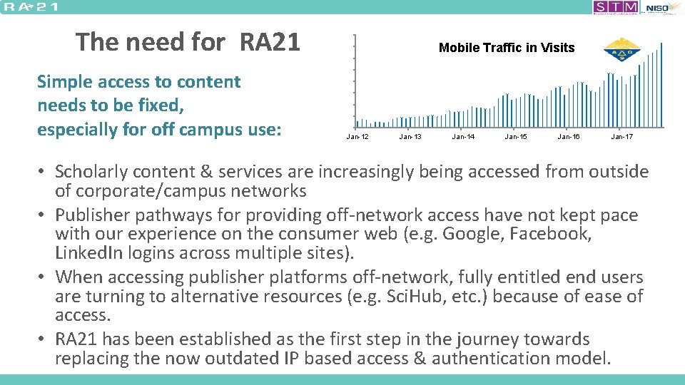The need for RA 21 Simple access to content needs to be fixed, especially
