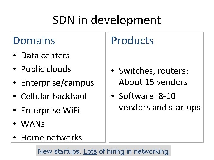 SDN in development Domains • • Data centers Public clouds Enterprise/campus Cellular backhaul Enterprise SDN in development Domains • • Data centers Public clouds Enterprise/campus Cellular backhaul Enterprise