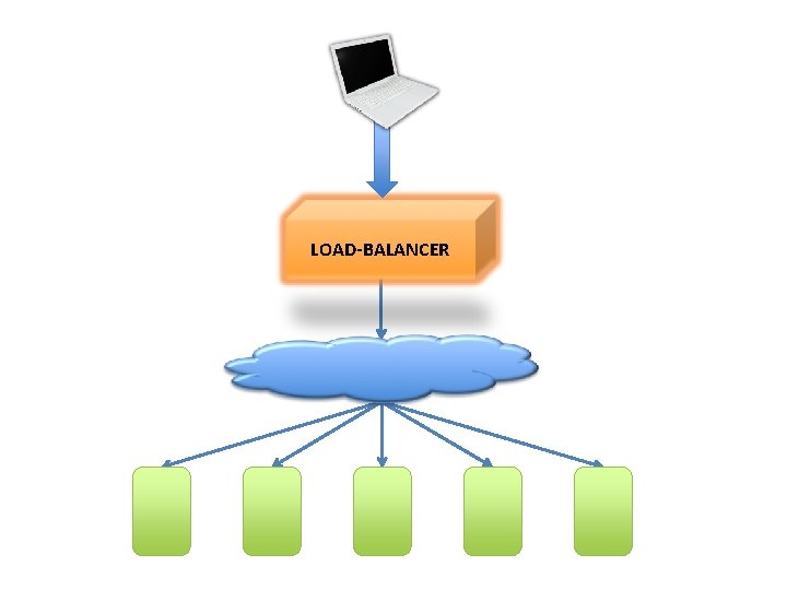 LOAD-BALANCER LOAD-BALANCER