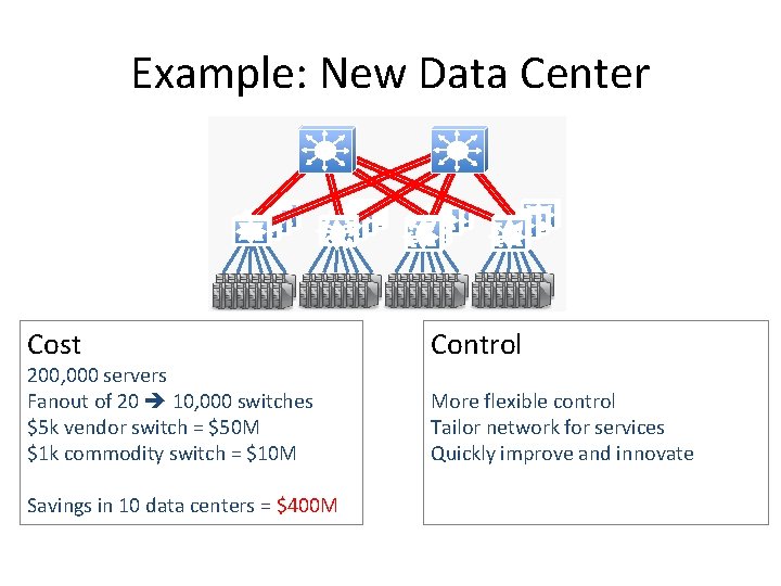 Example: New Data Center Cost 200, 000 servers Fanout of 20 10, 000 switches Example: New Data Center Cost 200, 000 servers Fanout of 20 10, 000 switches