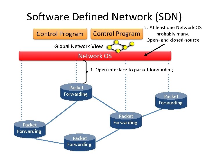 Software Defined Network (SDN) Control Program 2. At least one Network OS probably many. Software Defined Network (SDN) Control Program 2. At least one Network OS probably many.