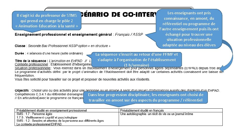 Il s’agit ici du professeur de STMS qui prend en charge le pôle 2