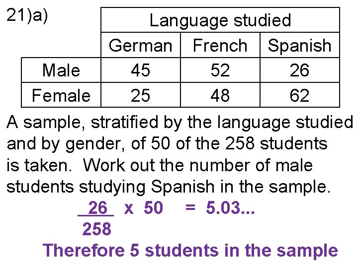 21)a) Language studied German French Spanish Male 45 52 26 Female 25 48 62