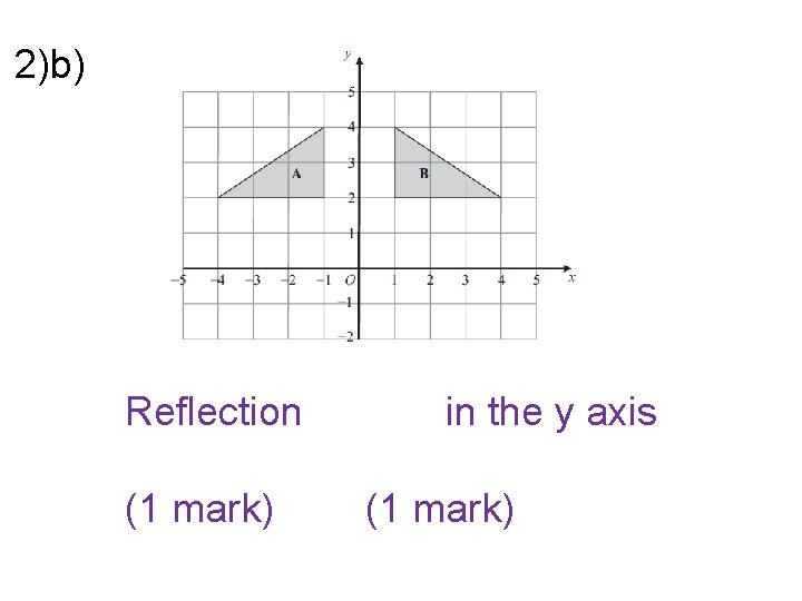 2)b) Reflection (1 mark) in the y axis (1 mark) 