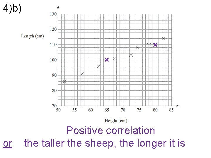 4)b) or Positive correlation the taller the sheep, the longer it is 