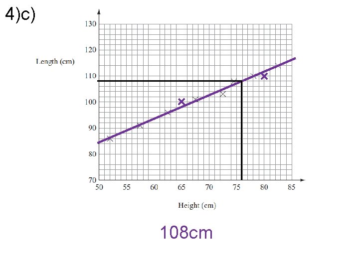 4)c) 108 cm 