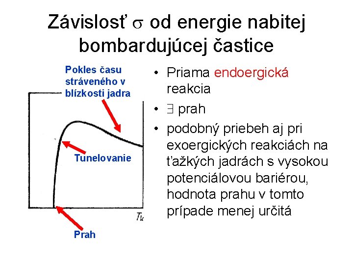 Závislosť od energie nabitej bombardujúcej častice Pokles času stráveného v blízkosti jadra Tunelovanie Prah