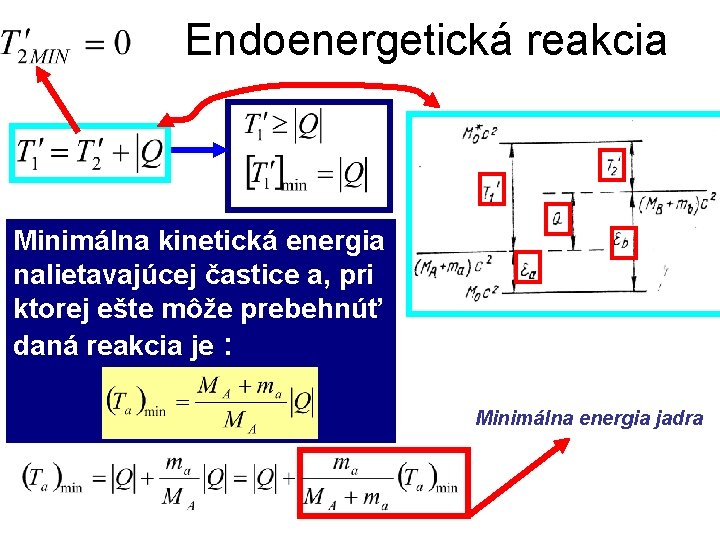 Endoenergetická reakcia Minimálna kinetická energia nalietavajúcej častice a, pri ktorej ešte môže prebehnúť daná