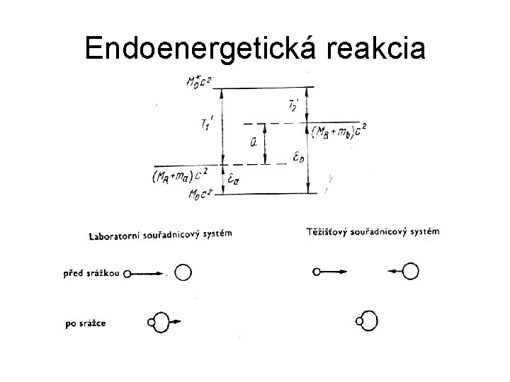 Endoenergetická reakcia 