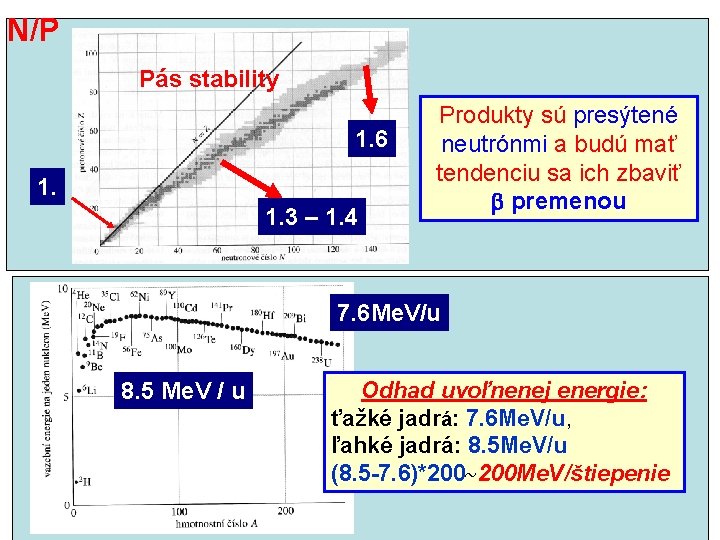 N/P Pás stability 1. 6 1. 1. 3 – 1. 4 Produkty sú presýtené