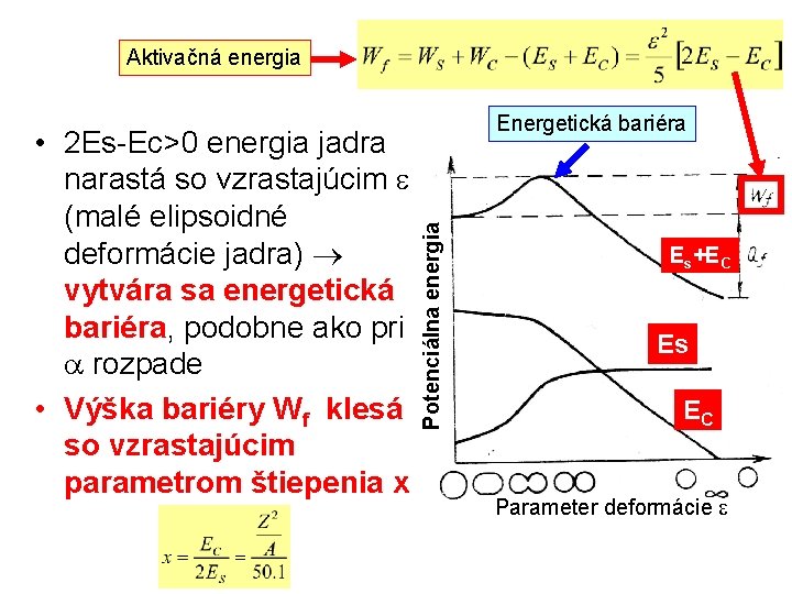 Aktivačná energia Potenciálna energia • 2 Es-Ec>0 energia jadra narastá so vzrastajúcim (malé elipsoidné Aktivačná energia Potenciálna energia • 2 Es-Ec>0 energia jadra narastá so vzrastajúcim (malé elipsoidné