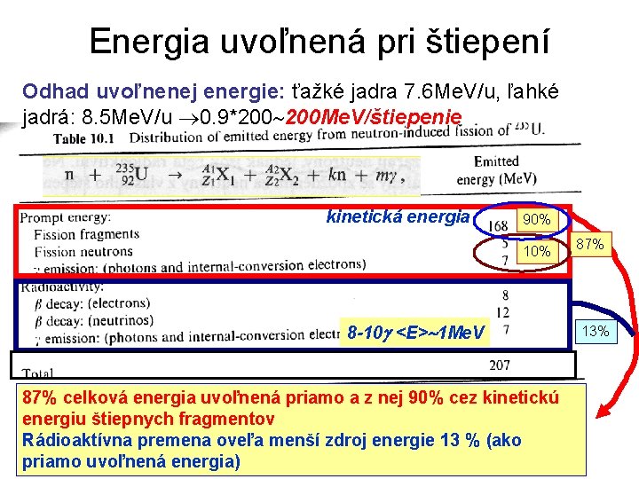 Energia uvoľnená pri štiepení Odhad uvoľnenej energie: ťažké jadra 7. 6 Me. V/u, ľahké