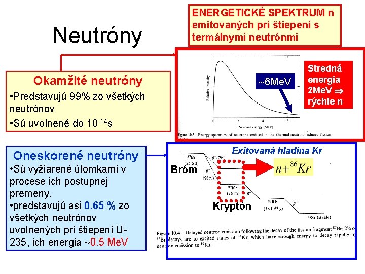 Neutróny ENERGETICKÉ SPEKTRUM n emitovaných pri štiepení s termálnymi neutrónmi Okamžité neutróny 6 Me.