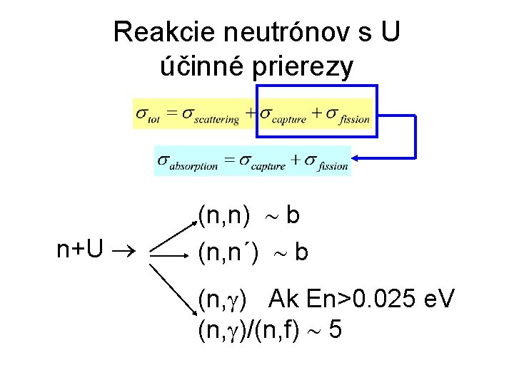 Reakcie neutrónov s U účinné prierezy n+U (n, n) b (n, n´) b (n,