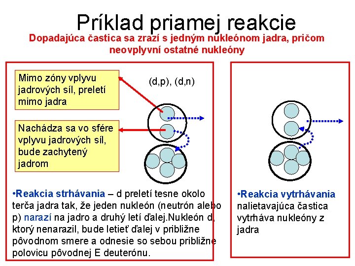 Príklad priamej reakcie Dopadajúca častica sa zrazí s jedným nukleónom jadra, pričom neovplyvní ostatné