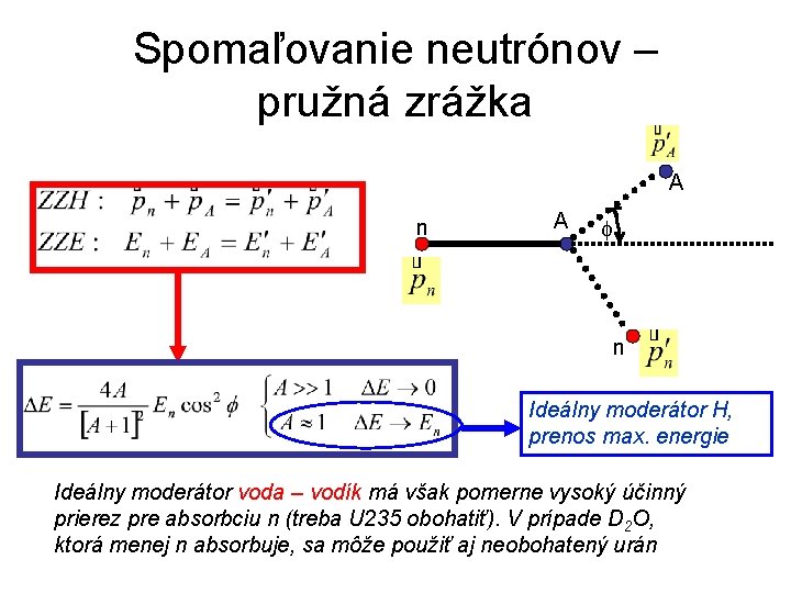 Spomaľovanie neutrónov – pružná zrážka A n A f n Ideálny moderátor H, prenos