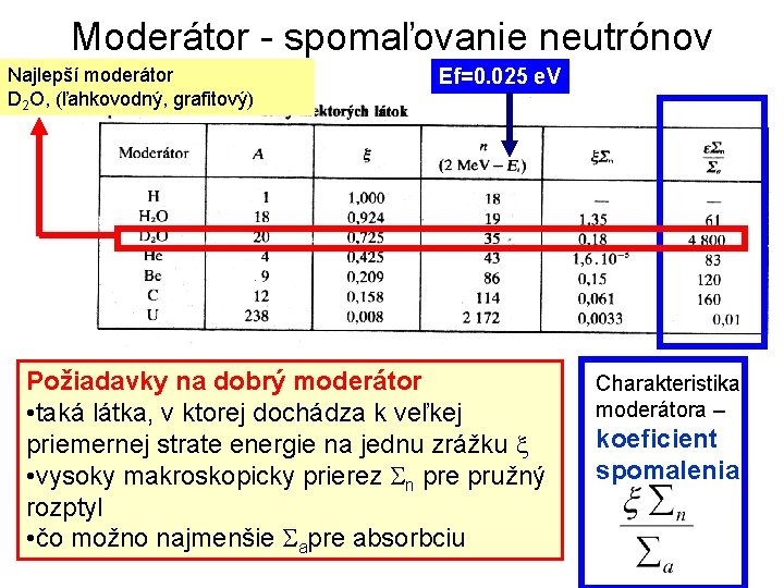 Moderátor - spomaľovanie neutrónov Najlepší moderátor D 2 O, (ľahkovodný, grafitový) Ef=0. 025 e.