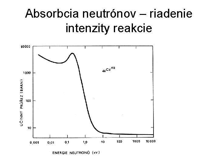 Absorbcia neutrónov – riadenie intenzity reakcie 