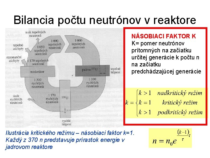 Bilancia počtu neutrónov v reaktore NÁSOBIACI FAKTOR K K= pomer neutrónov prítomných na začiatku