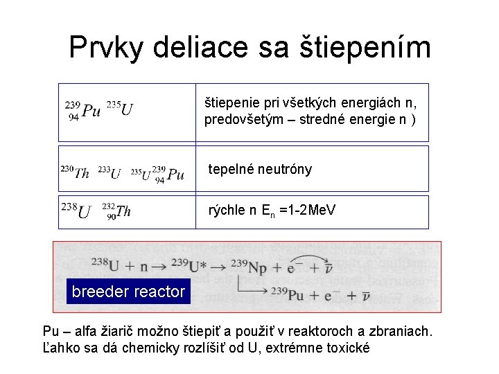 Prvky deliace sa štiepením štiepenie pri všetkých energiách n, predovšetým – stredné energie n