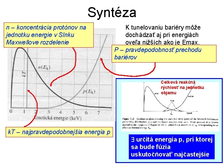 Syntéza n – koncentrácia protónov na jednotku energie v Slnku Maxwellove rozdelenie K tunelovaniu