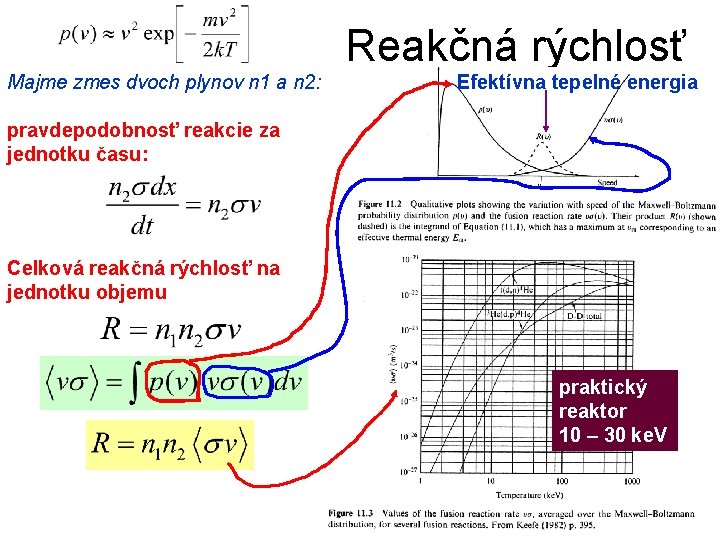 Reakčná rýchlosť Majme zmes dvoch plynov n 1 a n 2: Efektívna tepelné energia