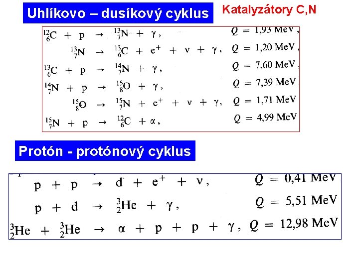 Uhlíkovo – dusíkový cyklus Katalyzátory C, N Protón - protónový cyklus 