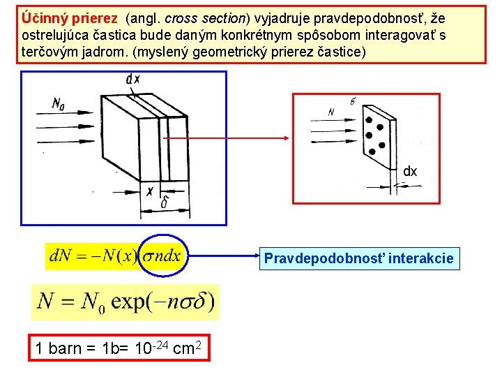 Účinný prierez (angl. cross section) vyjadruje pravdepodobnosť, že ostrelujúca častica bude daným konkrétnym spôsobom