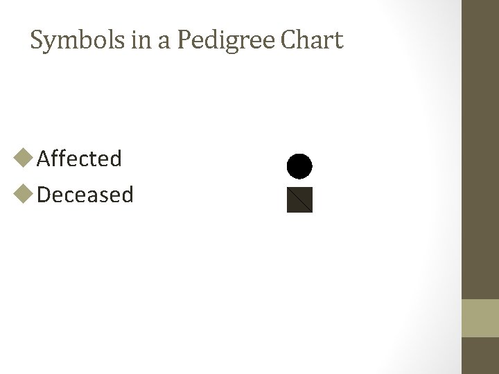 Symbols in a Pedigree Chart u. Affected u. Deceased 