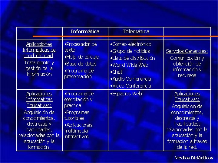 Informática Aplicaciones Informáticas de Productividad: Tratamiento y gestión de la información Aplicaciones Informáticas Educativas: