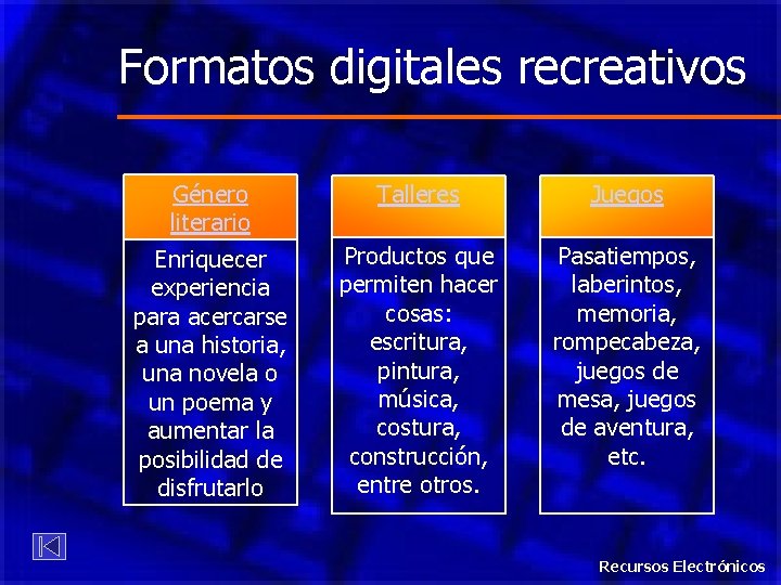 Formatos digitales recreativos Género literario Talleres Juegos Enriquecer experiencia para acercarse a una historia,